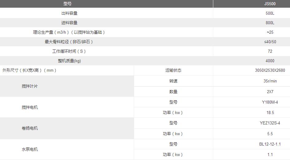 500攪拌機參數(shù)
