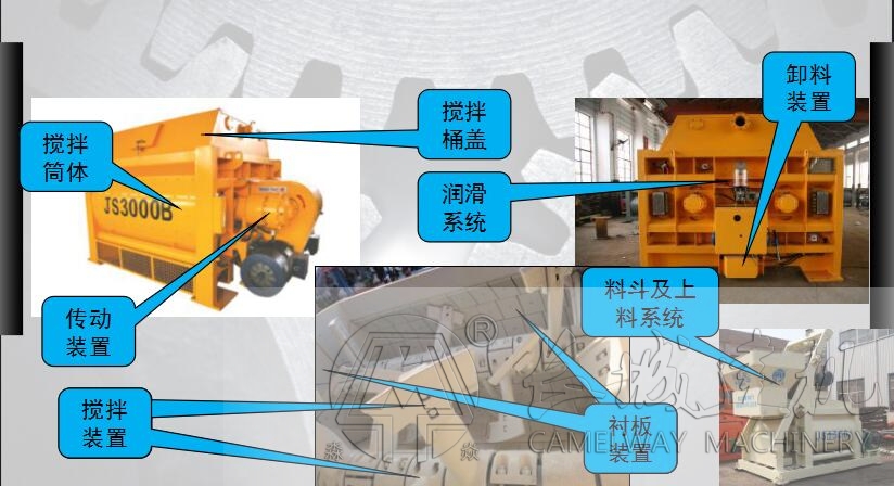 混凝土攪拌機(jī)攪拌裝置和潤(rùn)滑系統(tǒng)