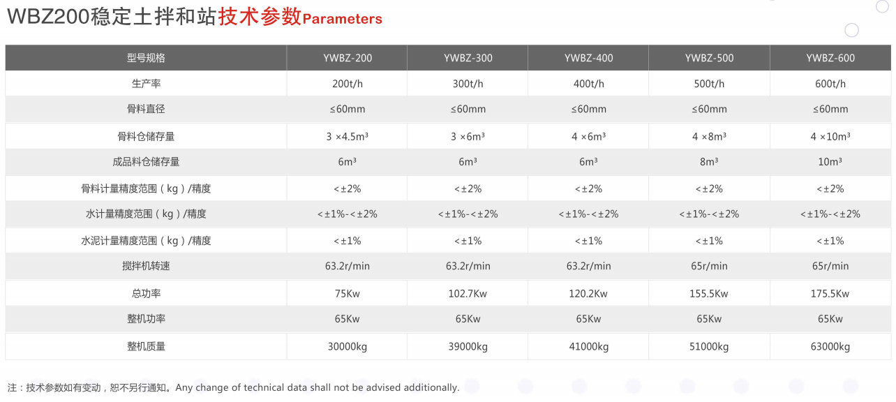 水穩(wěn)機(jī)器設(shè)備參數(shù)