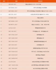 砼商必讀！一批預(yù)拌混凝土質(zhì)量新標(biāo)準(zhǔn)已實(shí)施