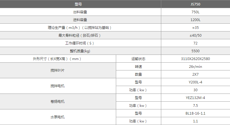 鄭州市js750型攪拌機(jī)參數(shù)