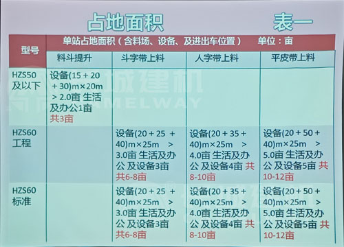 小型商砼站設(shè)備占地面積